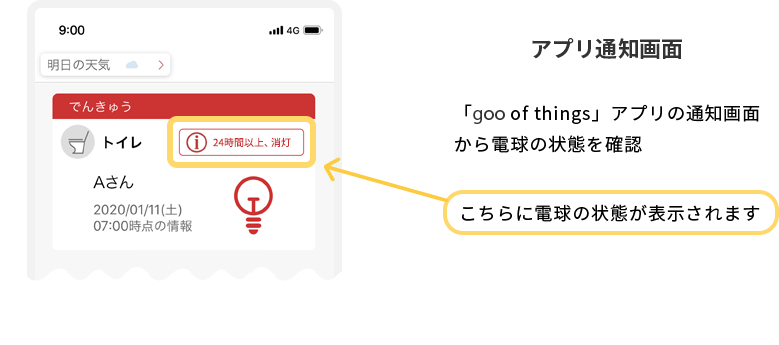 アプリ通知画面 「goo of things」アプリの通知画面から電球の状態を確認