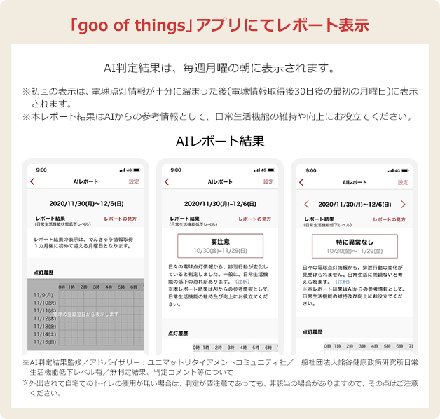 「goo of things」アプリにてレポート表示 AI判定結果は、毎週月曜の朝に表示されます。